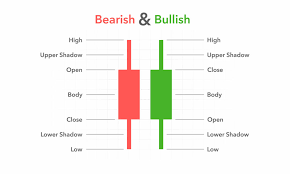 کندل شناسی چیست؟