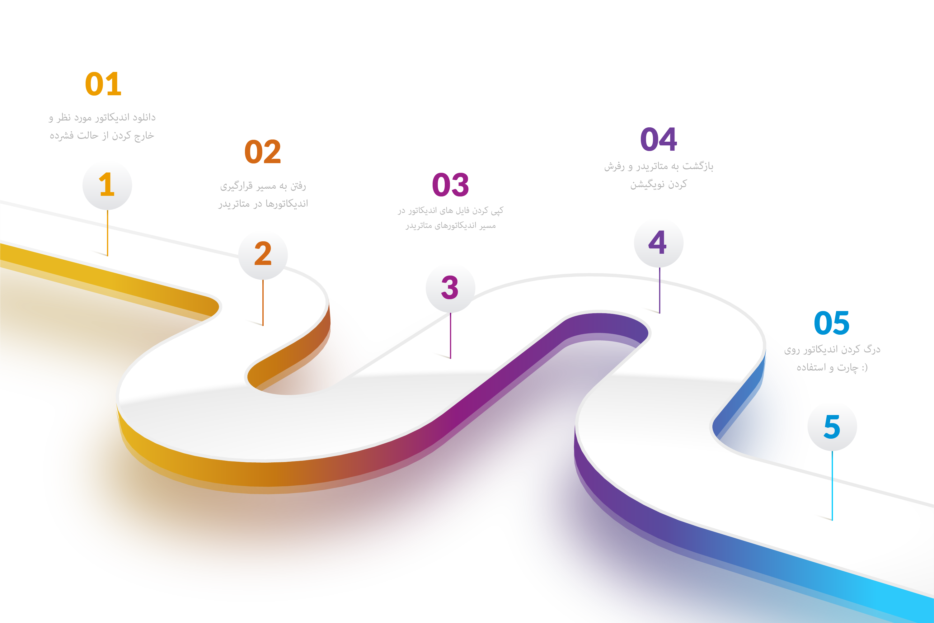 نحوه اضافه اندیکاتور به متاتریدر
