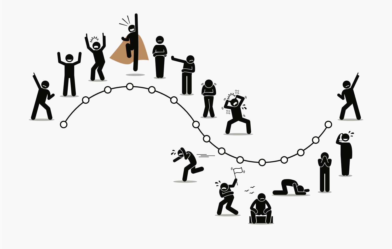 چرخه(cycles) در بازار فارکس چیست؟