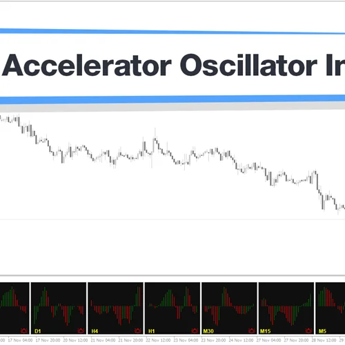 اندیکاتور هیستوگرام Accelerator مولتی تایم فریم