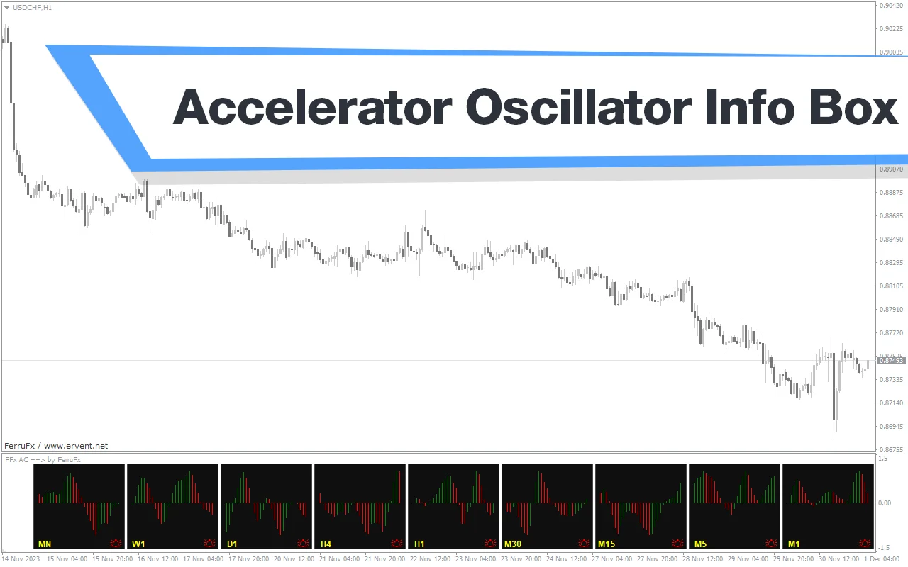 اندیکاتور هیستوگرام Accelerator مولتی تایم فریم