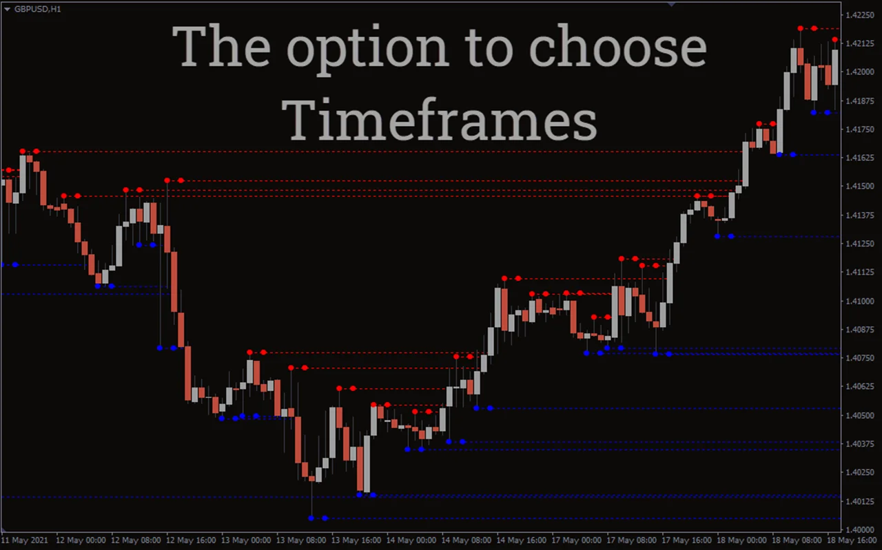 اندیکاتور MTF Fractal