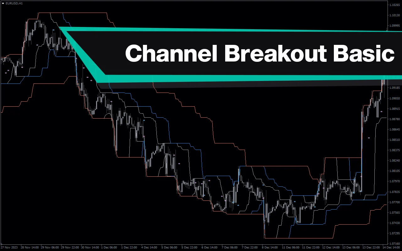 اندیکاتور Channel Breakout Basic
