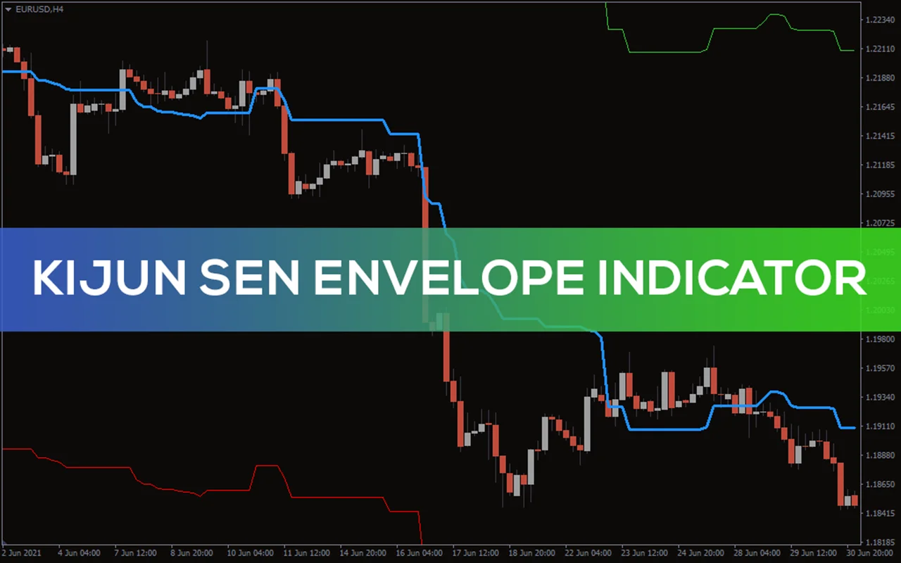 اندیکاتور Kijun Sen Envelope