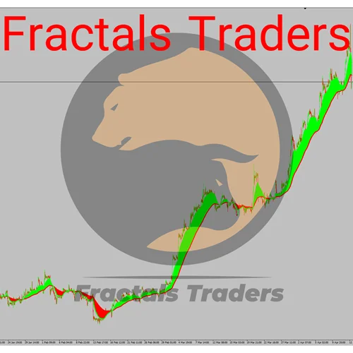 اندیکاتور MA ribbon