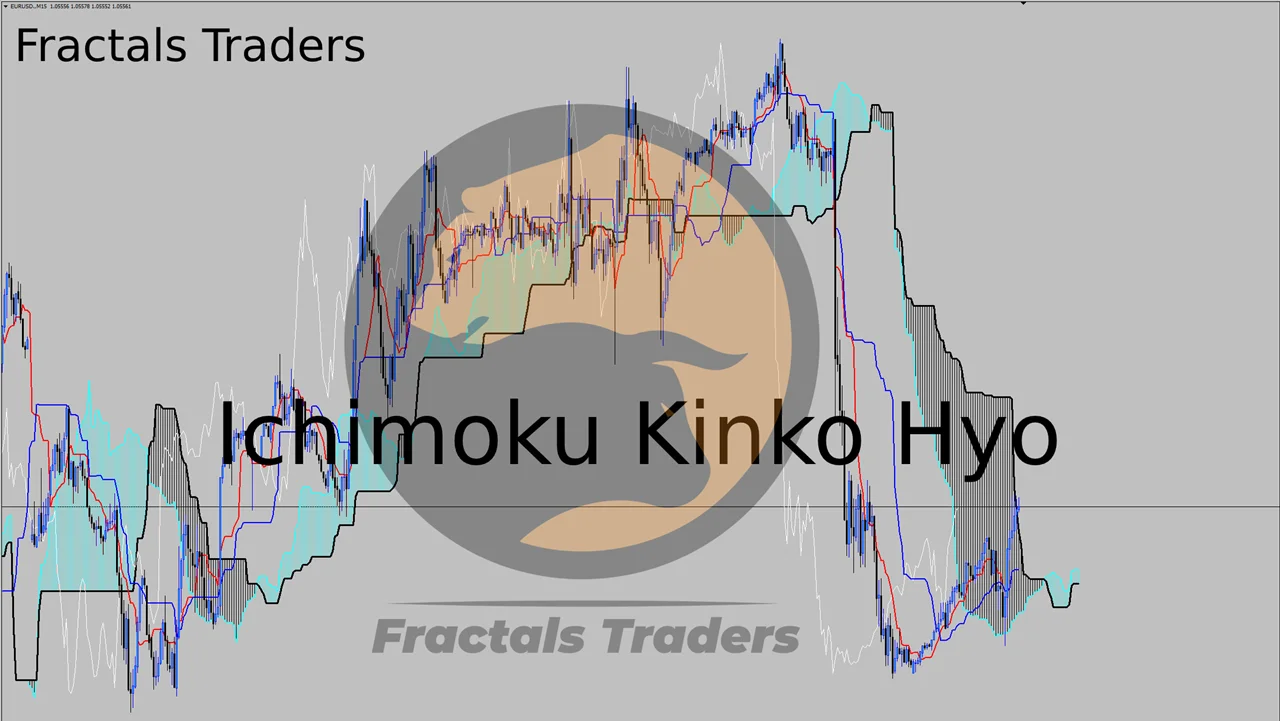 اندیکاتور ایچیموکو (کاستوم شده)