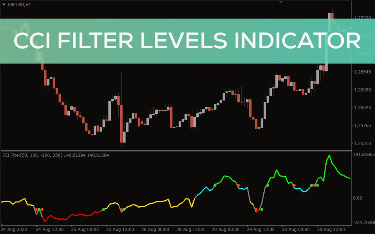 اندیکاتور CCI Filter