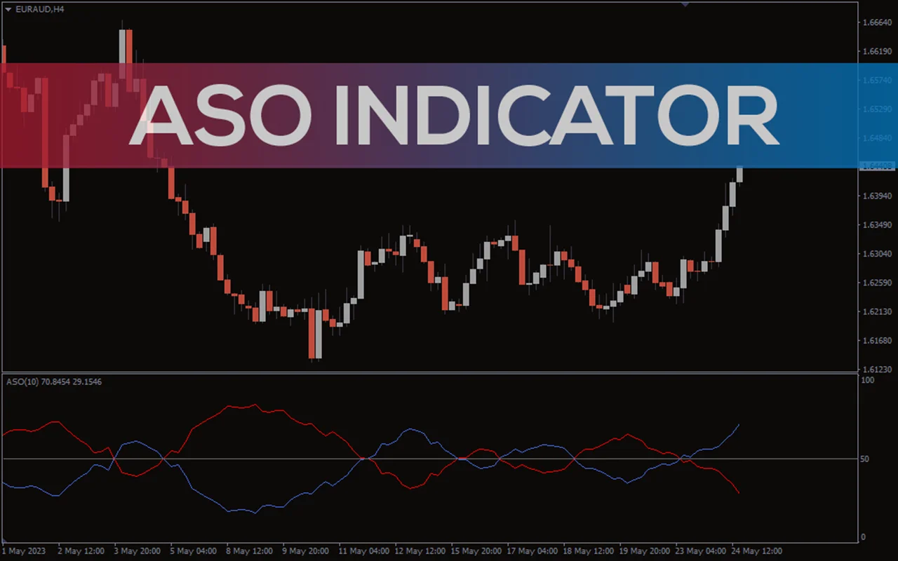 اندیکاتور ASO