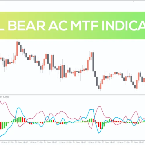اندیکاتور هیستوگرام Accelerator