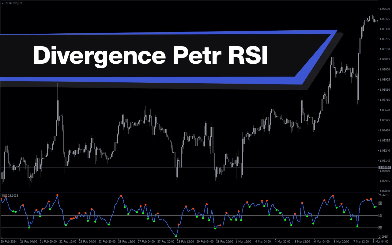 اندیکاتور RSIPetr