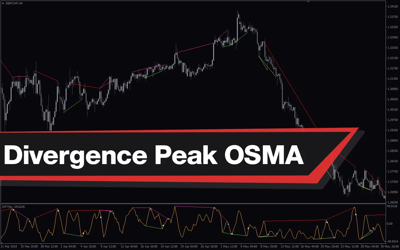 اندیکاتور Divergence Peak OSMA