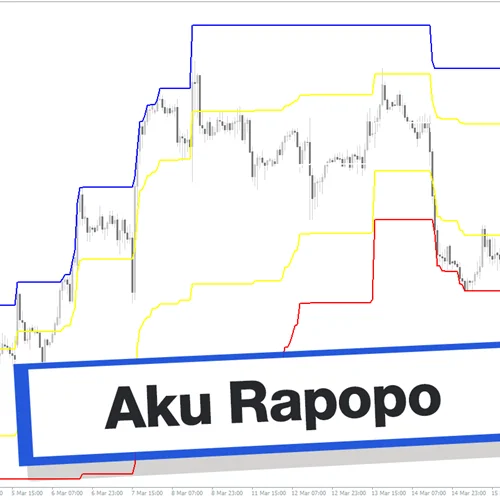 اندیکاتور AKU Rapopo
