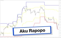 اندیکاتور AKU Rapopo