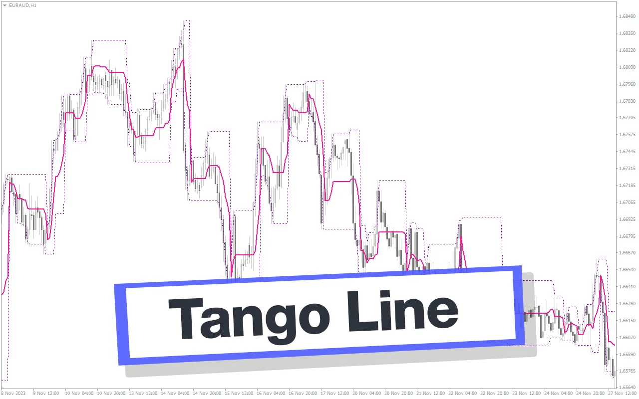 اندیکاتور Tango Line
