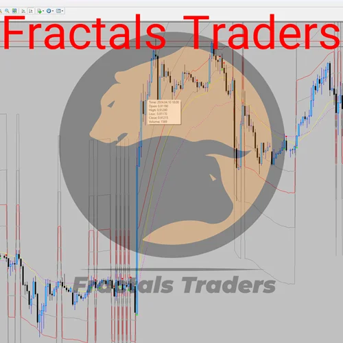 اندیکاتور ADX Fibo