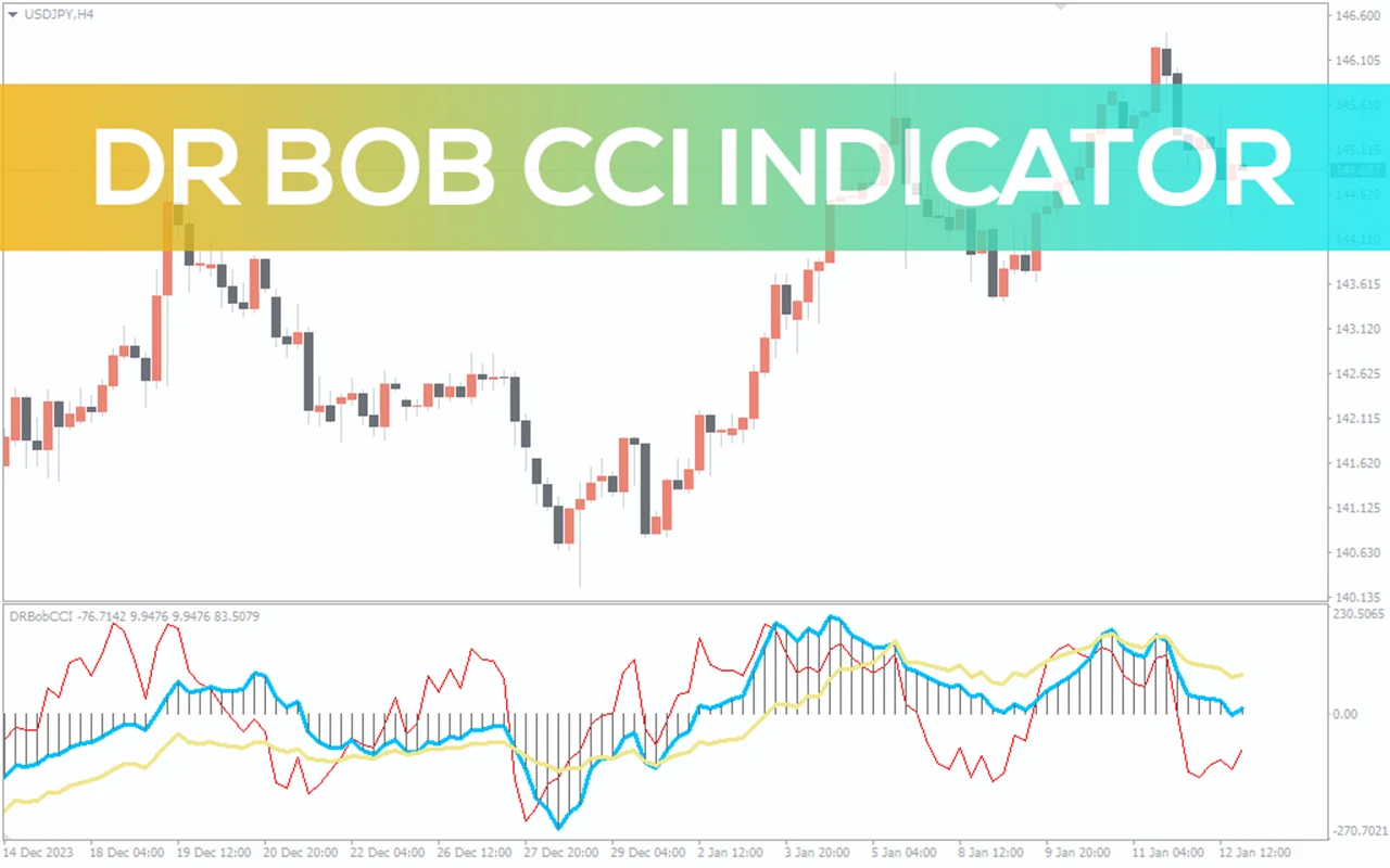 اندیکاتور DR Bob