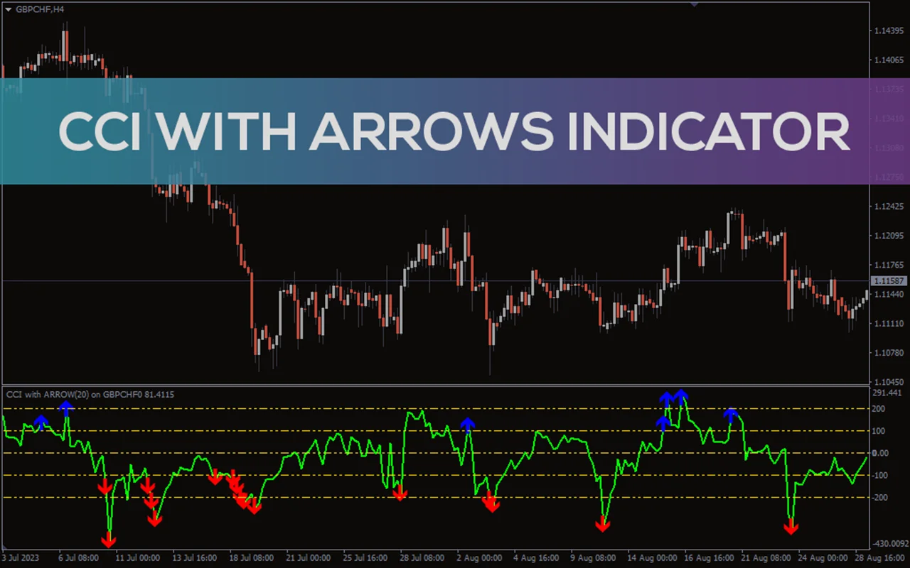 اندیکاتور CCI with Arrow