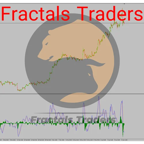 اندیکاتور MACD_twotlines