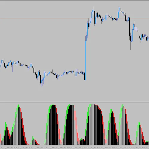 اندیکاتور AFL Winner