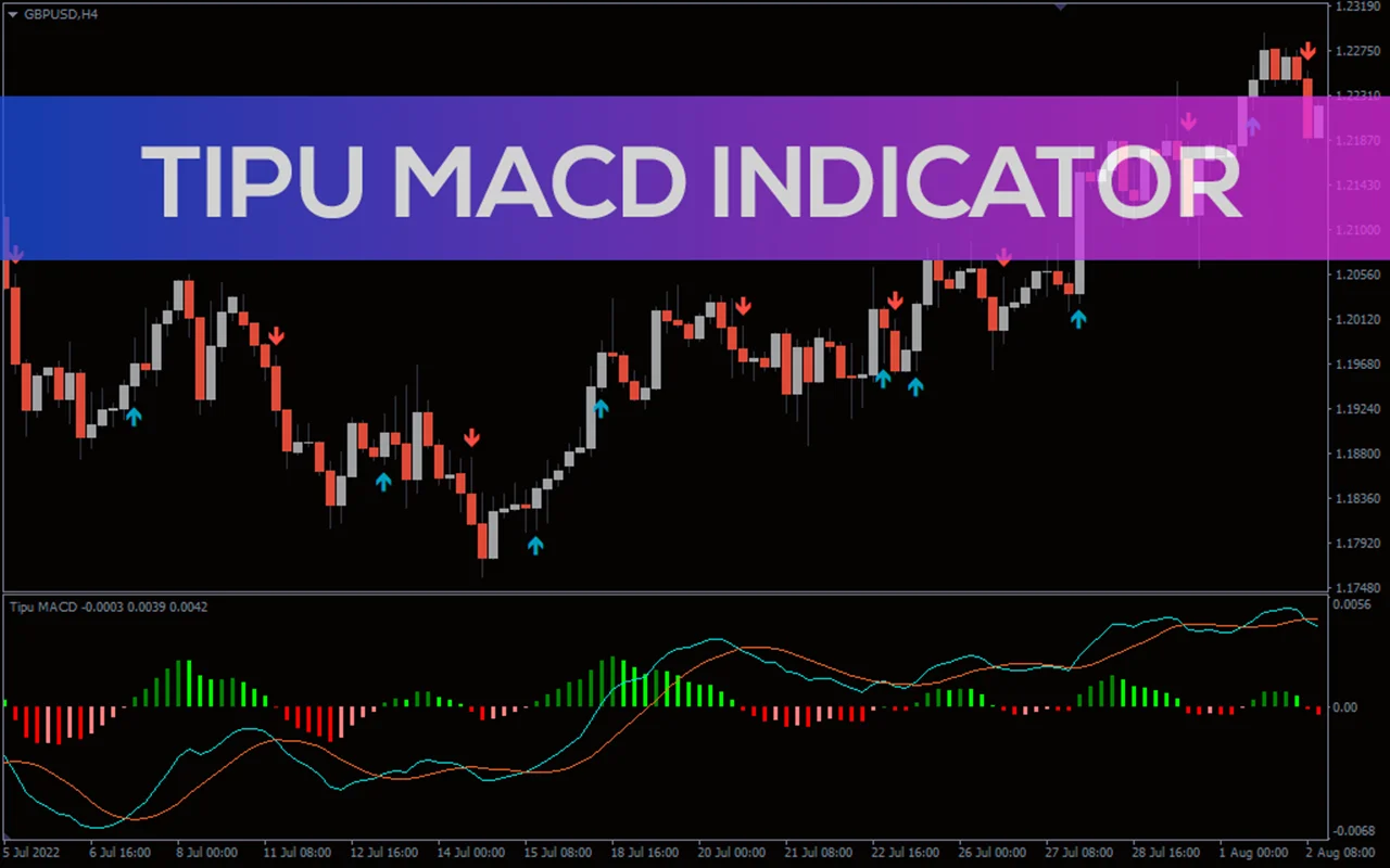 اندیکاتور Tipu MACD