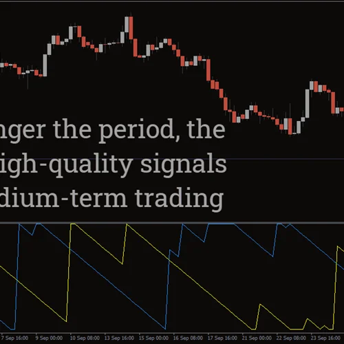 اندیکاتور Aroon