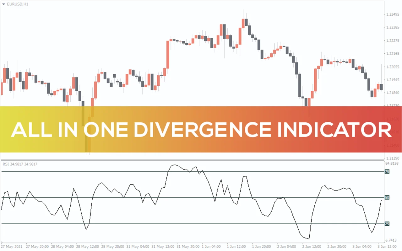 اندیکاتور All In One Divergence Indicator