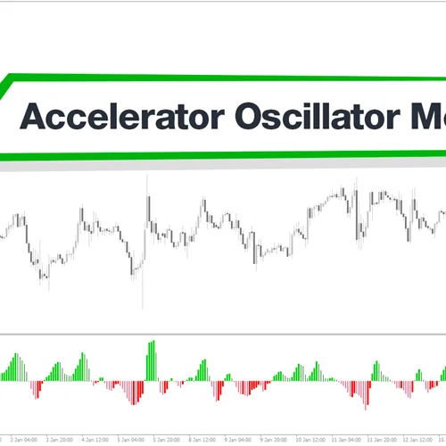 اندیکاتور هیستوگرام Accelerator و Awesome