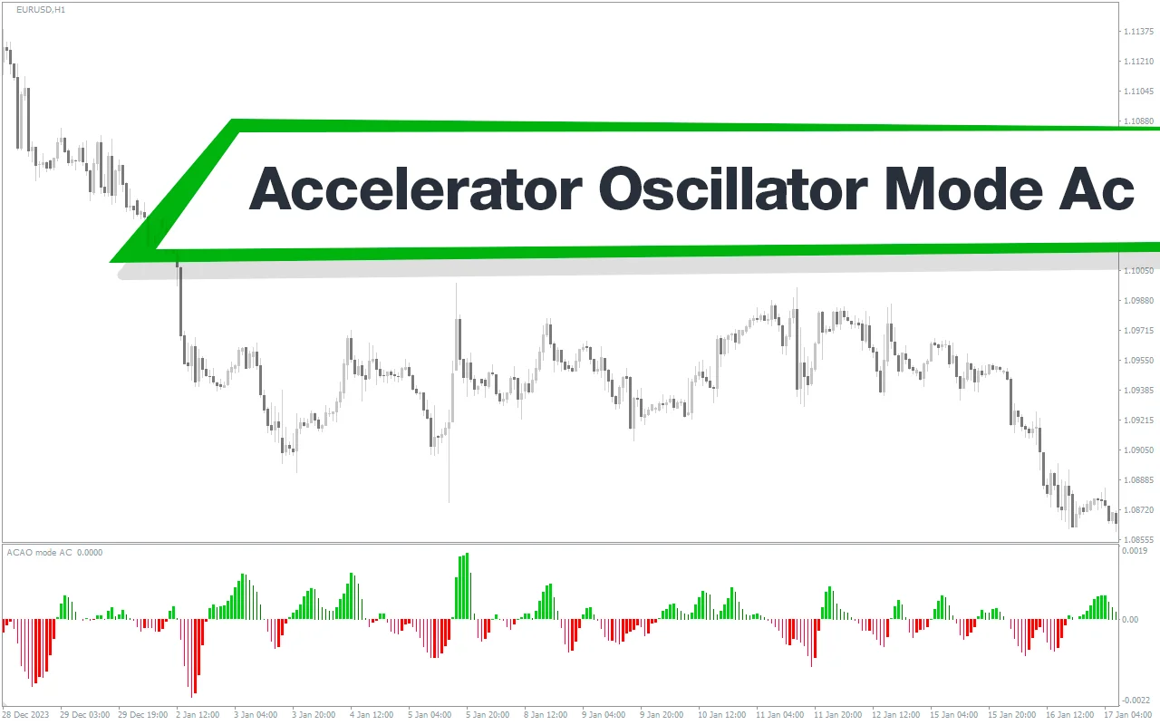 اندیکاتور هیستوگرام Accelerator و Awesome