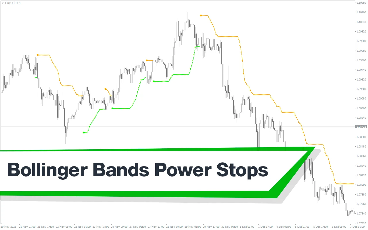 اندیکاتور Bollinger Bands Power