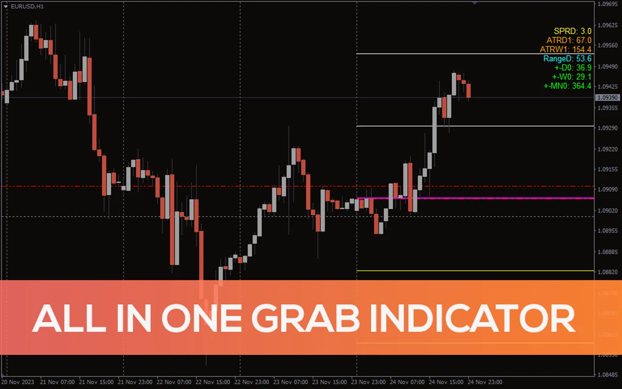 اندیکاتور All in One Grab