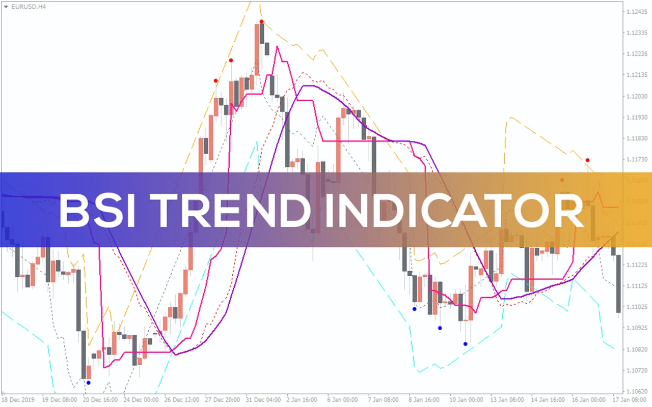 اندیکاتور Bsi Trend