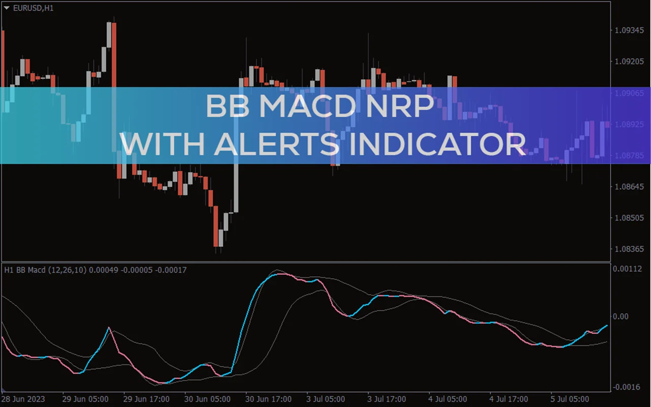 اندیکاتور BB MACD
