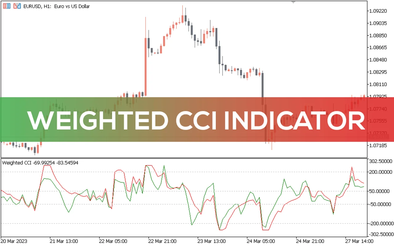 اندیکاتور  Weighted CCI