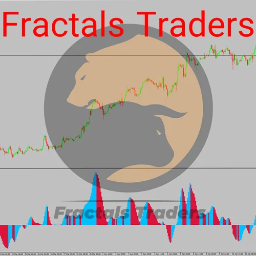 اندیکاتور AO Bars Alert
