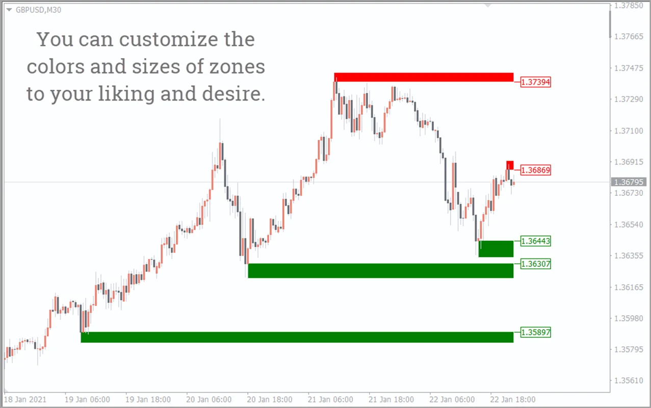 اندیکاتور Supply & Demand