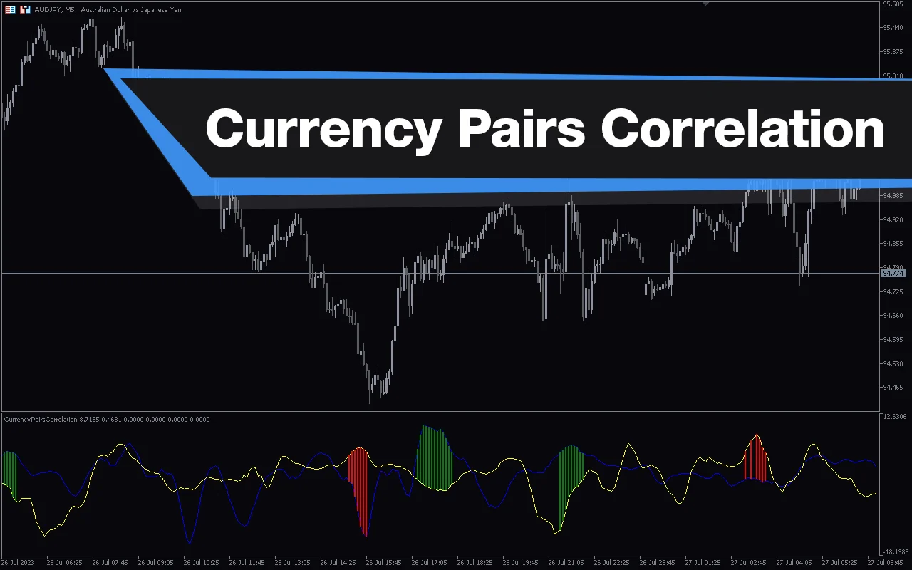 اندیکاتور Currency Pairs Correlation