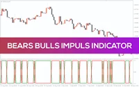 اندیکاتور  Bears Bulls Impuls