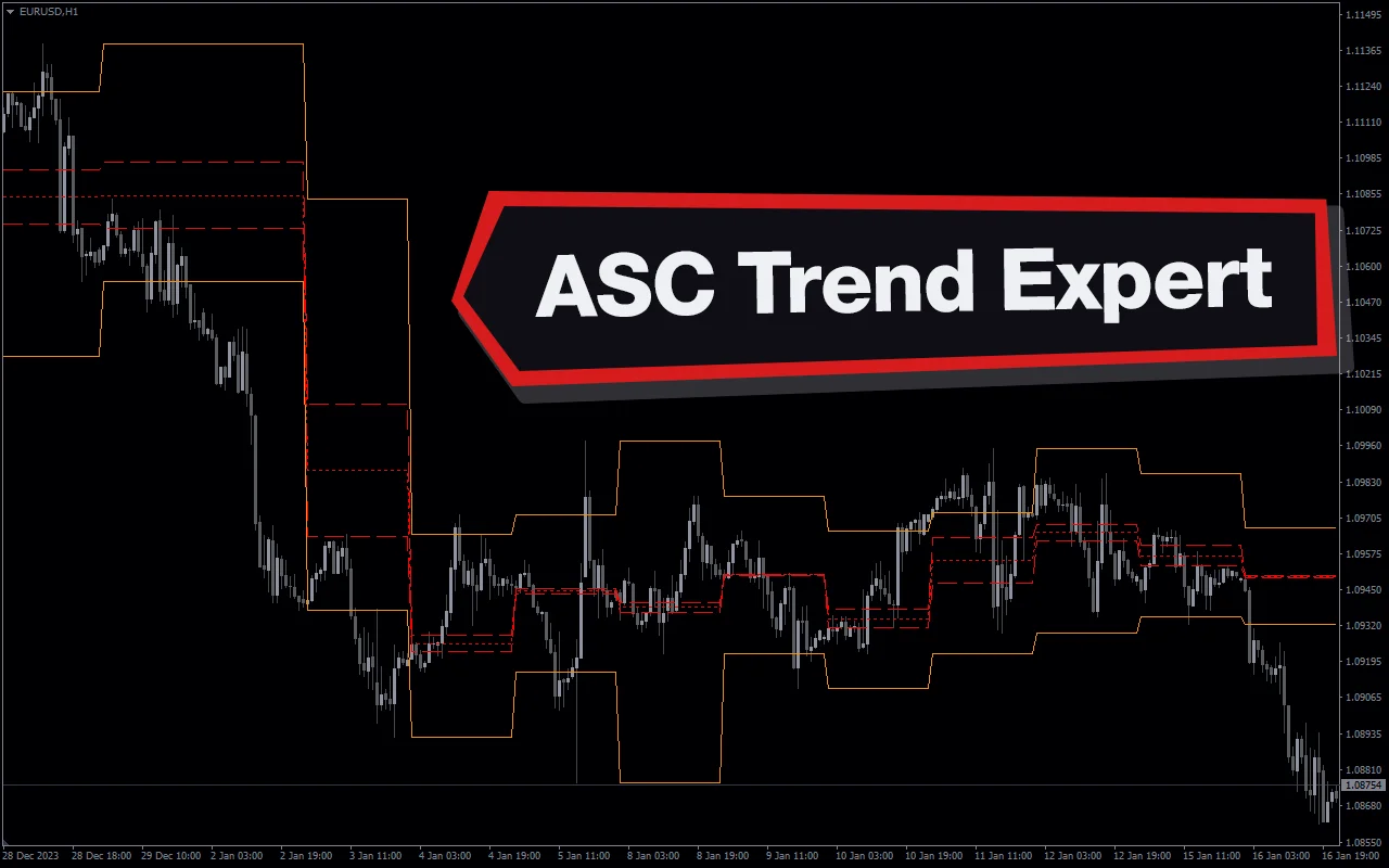 اندیکاتور ASC Trend