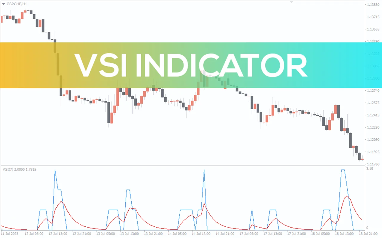 اندیکاتور VSI