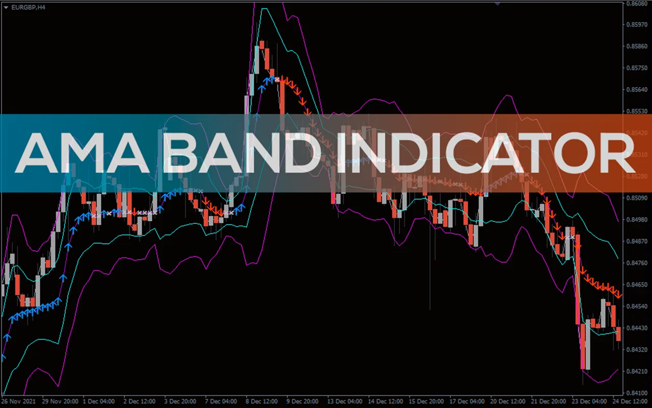 اندیکاتور AMA Bands