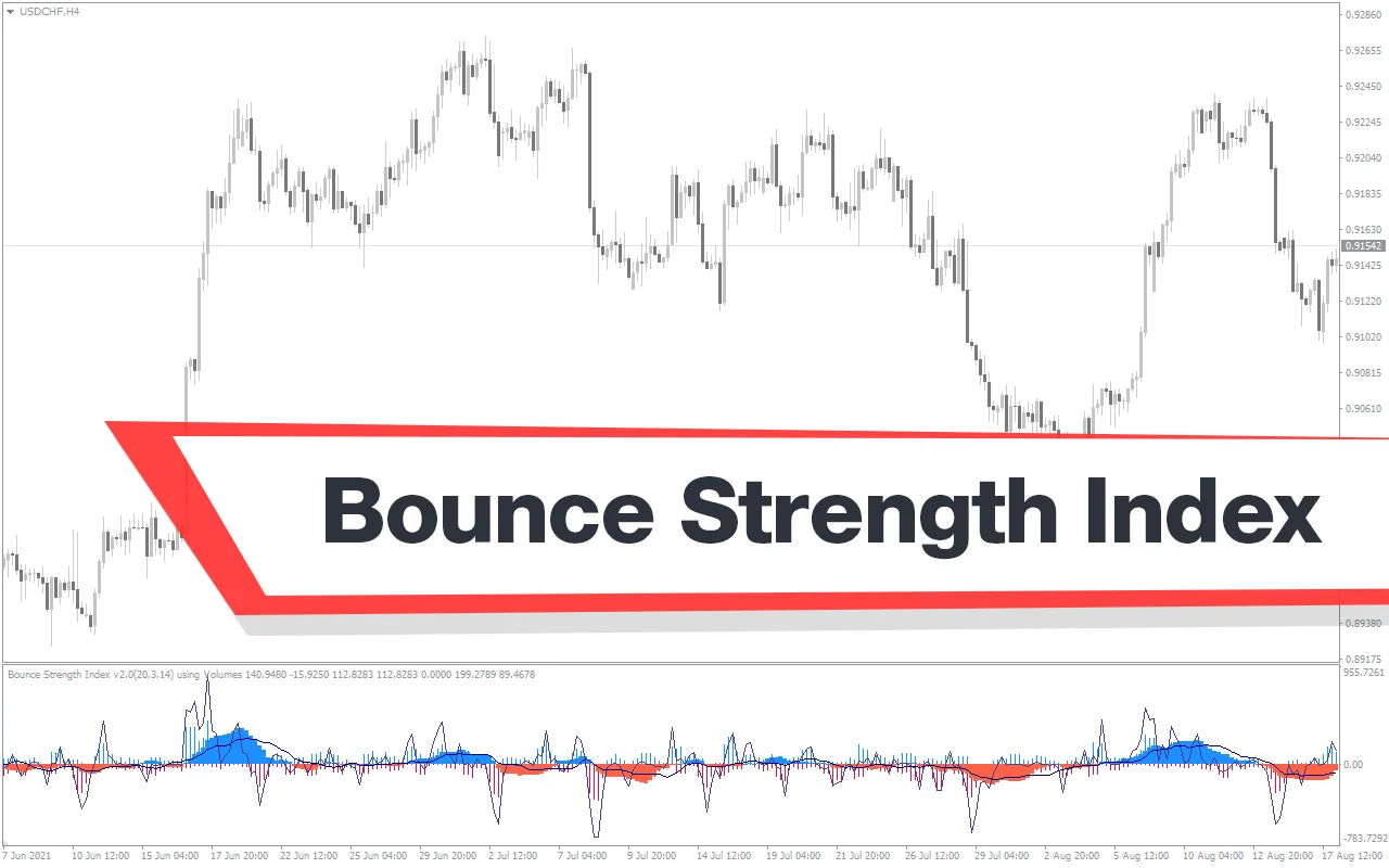 اندیکاتور  Bounce Strength Index