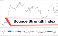 اندیکاتور  Bounce Strength Index