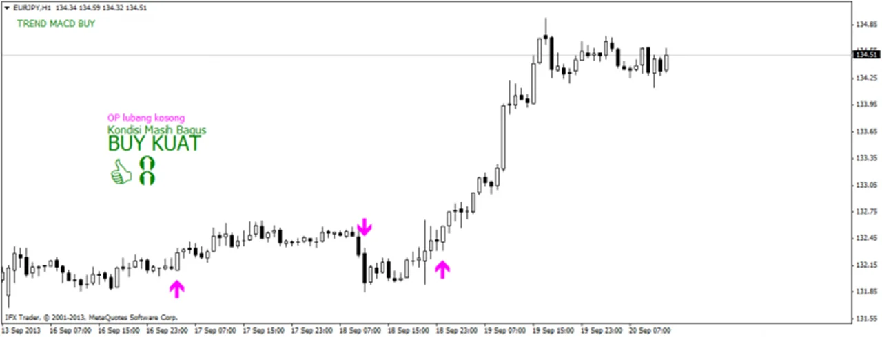 اندیکاتور stoch , RSI